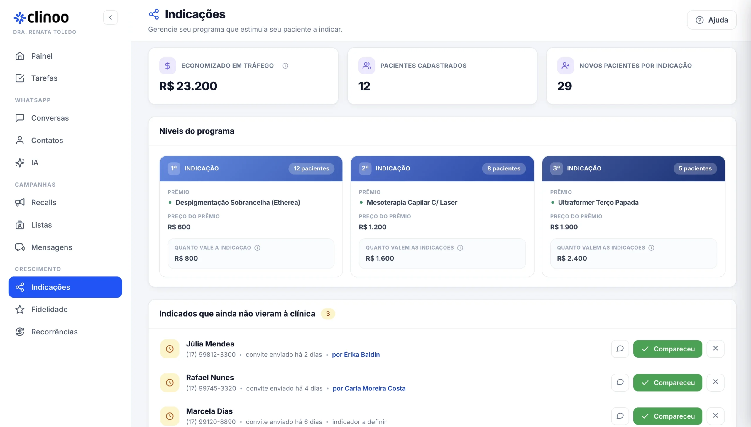 Painel de indicações do Clinoo